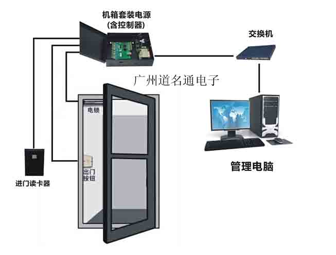 广州门禁维修