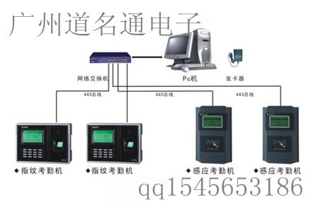 网络采集考勤数据