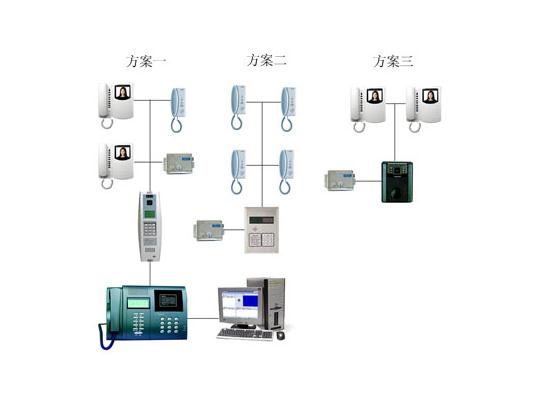 小区门禁维修图